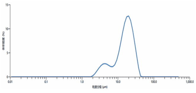 4.53V颗粒度.png