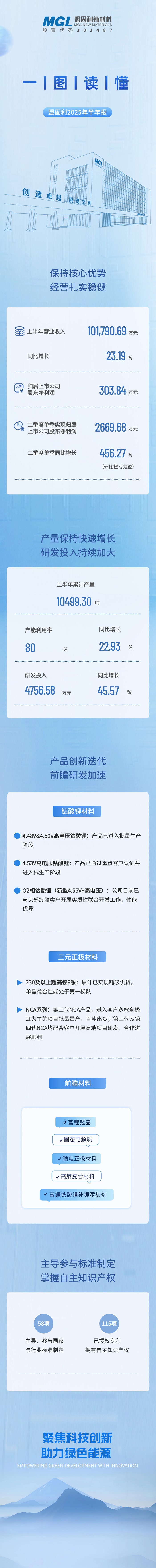 一图读懂丨雅博app官方入口2025年半年报.jpg